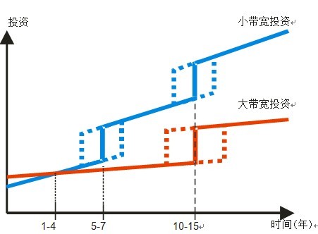 �����ۺϲ���