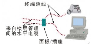 ��������ϵͳ