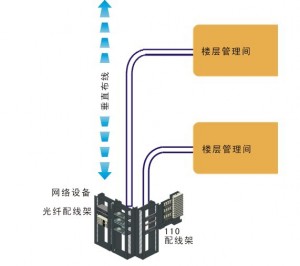 ��ֱ������ϵͳʾ��ͼ