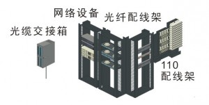 �豸����ϵͳʾ��ͼ