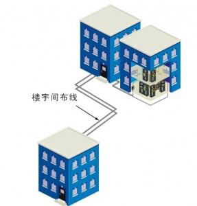 ����Ⱥ��ϵͳʾ��ͼ