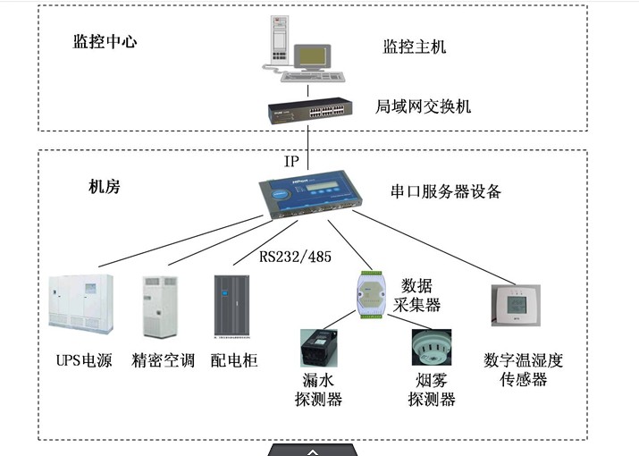 �����������ؼ�ذ�װ